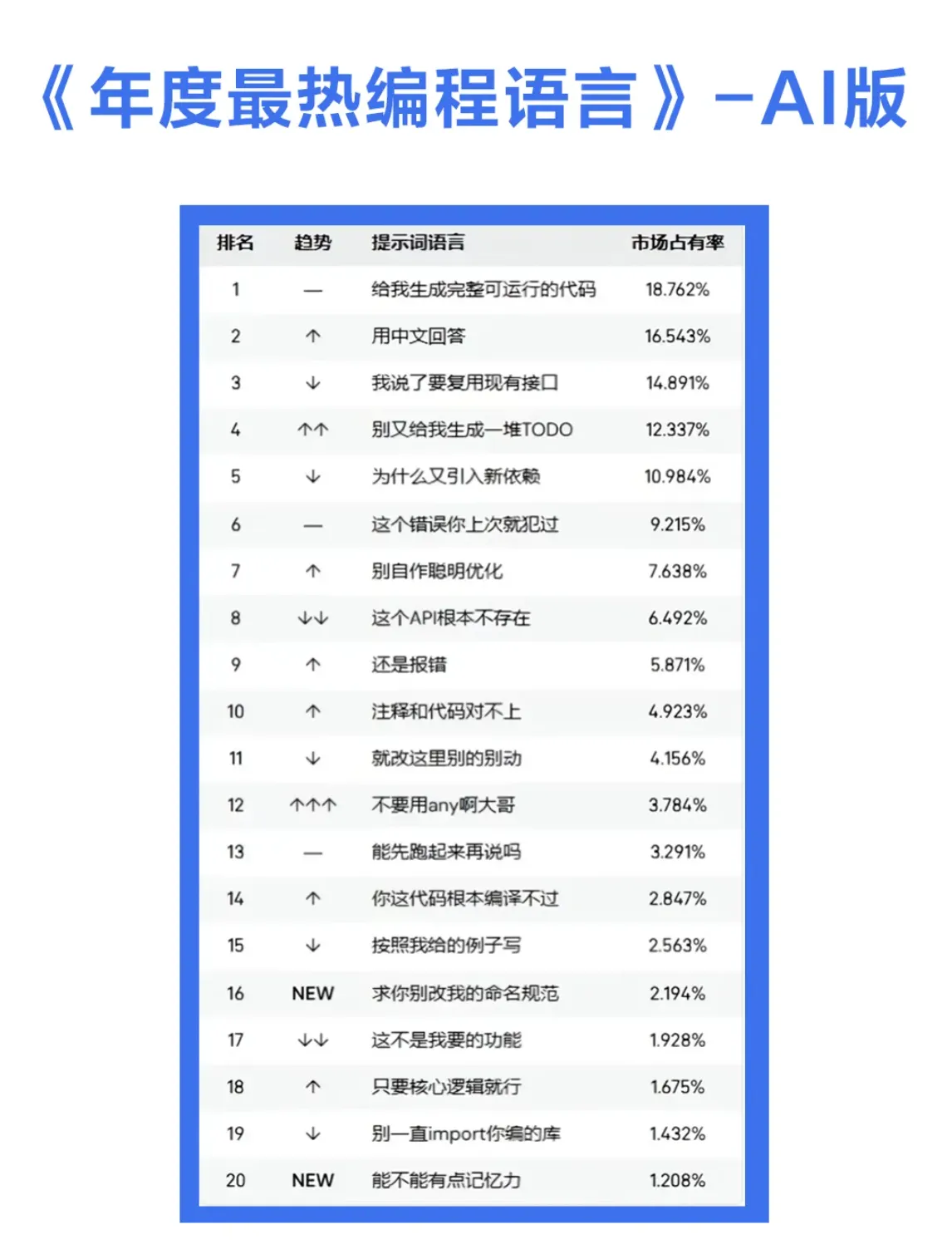 常见提示词
