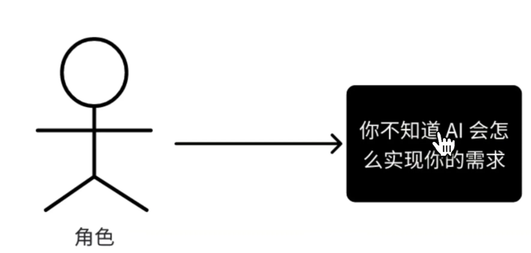 直接问的情况